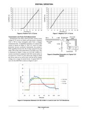 ESD7004AMUTAG datasheet.datasheet_page 4