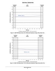 ESD7004AMUTAG datasheet.datasheet_page 6