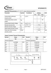 SPI20N60CFDXKSA1 datasheet.datasheet_page 4