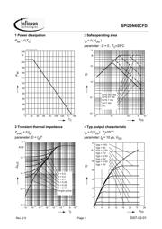 SPI20N60CFDXKSA1 datasheet.datasheet_page 5