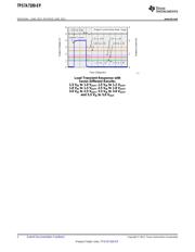 TPS7A7200QRGWREP datasheet.datasheet_page 2