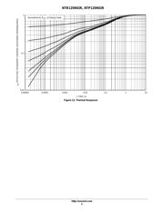 NTB125N02RT4G datasheet.datasheet_page 5