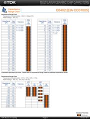 C1005Y5V0J105JT datasheet.datasheet_page 4