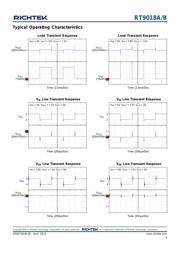 RT9018A-15GSP datasheet.datasheet_page 5