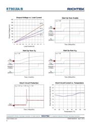 RT9018A-15GSP datasheet.datasheet_page 6