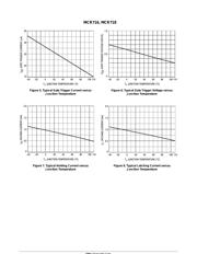 MCR716 datasheet.datasheet_page 4