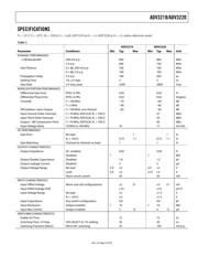 ADV3222ARZ datasheet.datasheet_page 3