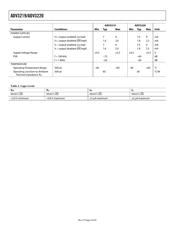 ADV3222ARZ datasheet.datasheet_page 4