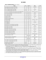 NCL30030B1DR2G datasheet.datasheet_page 5