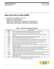 MK61FN1M0VMJ15 datasheet.datasheet_page 2