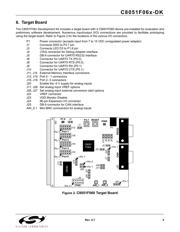 C8051F060DK-U datasheet.datasheet_page 5