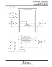 SN74BCT8373ADWR datasheet.datasheet_page 3