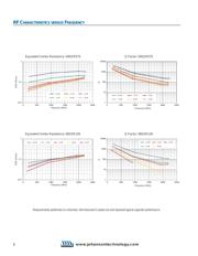 500R07S0R5BV4T datasheet.datasheet_page 3