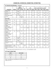 CD74HC251 datasheet.datasheet_page 4