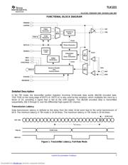 TLK1221RHA datasheet.datasheet_page 3