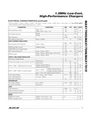 MAX17015ETP+T datasheet.datasheet_page 3