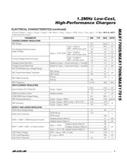 MAX17015ETP+T datasheet.datasheet_page 5