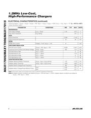 MAX17015ETP+T datasheet.datasheet_page 6