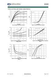 AO3415 datasheet.datasheet_page 3