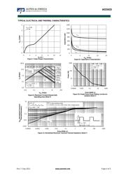 AO3415 datasheet.datasheet_page 4