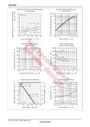 HAT1072H-EL-E datasheet.datasheet_page 6