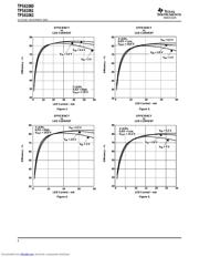 TPS61060DRB datasheet.datasheet_page 6