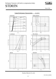 STD03N datasheet.datasheet_page 3