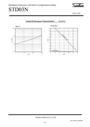 STD03N datasheet.datasheet_page 4