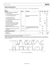 AD5258BRMZ10-R7 datasheet.datasheet_page 5