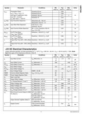 LMH7220MG datasheet.datasheet_page 4