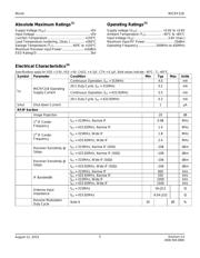 MICRF218-433-WB-EV 数据规格书 3