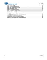 CS4245-DQZ datasheet.datasheet_page 6