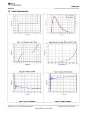 TPD4E1B06DCKR datasheet.datasheet_page 5