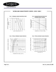 SK32 datasheet.datasheet_page 2