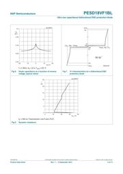 PESD18VF1BL datasheet.datasheet_page 6