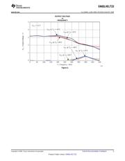 SN65LVELT23D datasheet.datasheet_page 5