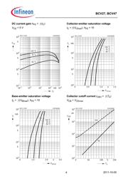 BCV27,215 datasheet.datasheet_page 4