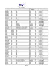 9LP505-1HGLFT datasheet.datasheet_page 2