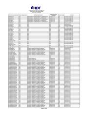 9LP505-1HGLFT datasheet.datasheet_page 3