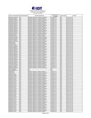 9LP505-1HGLF datasheet.datasheet_page 4