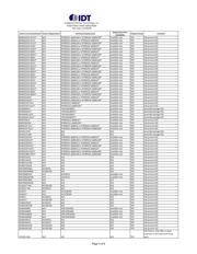 9LP505-1HGLFT datasheet.datasheet_page 5