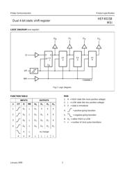 HEF4015BT datasheet.datasheet_page 3