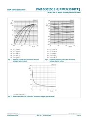 PMEG3010CEJ,115 数据规格书 5