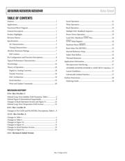 AD5695R datasheet.datasheet_page 2