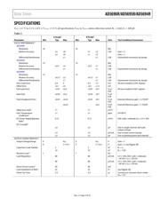 AD5695R datasheet.datasheet_page 3