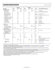 AD5695R datasheet.datasheet_page 4