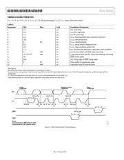 AD5695R datasheet.datasheet_page 6