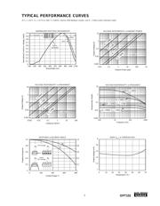 OPT101W datasheet.datasheet_page 5