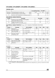 STP9NC60FP datasheet.datasheet_page 2