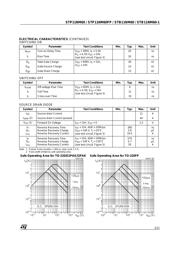 STP9NC60FP datasheet.datasheet_page 3